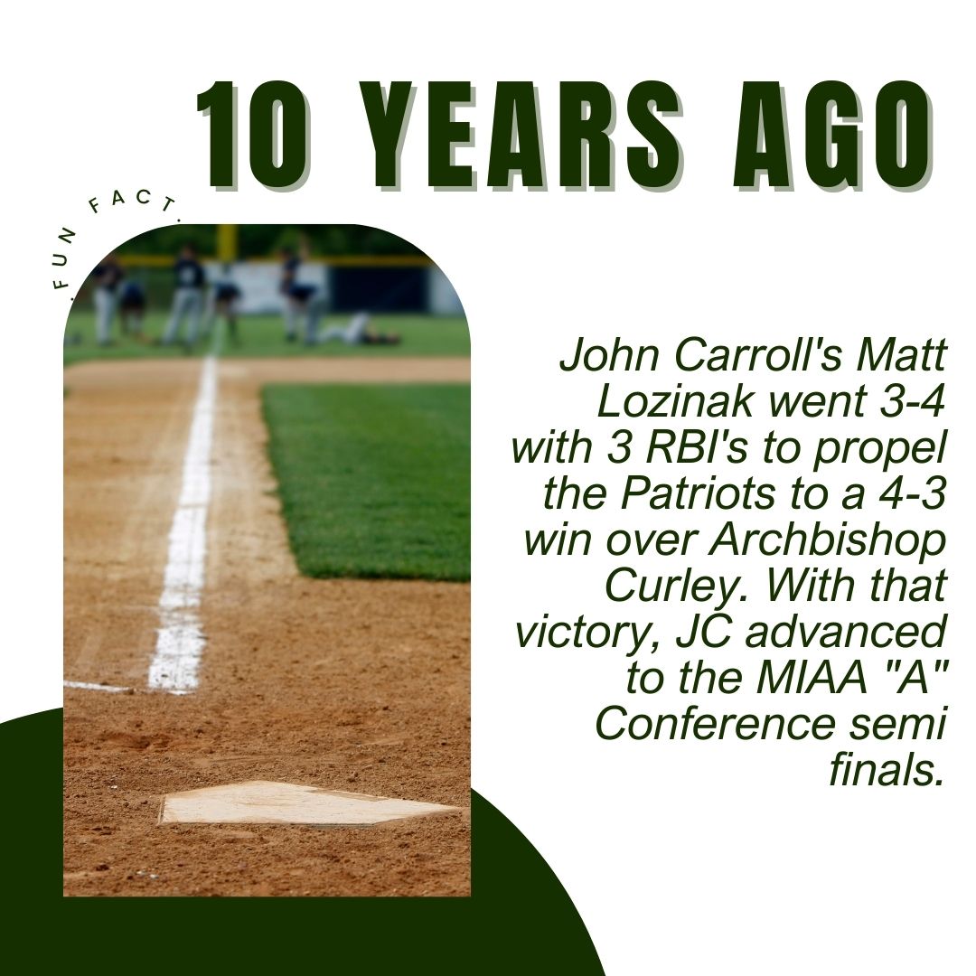 10 Years Ago – May 2025